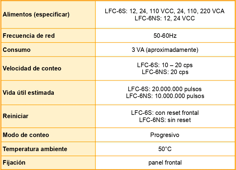 Contador de Vuelta Datos técnicos