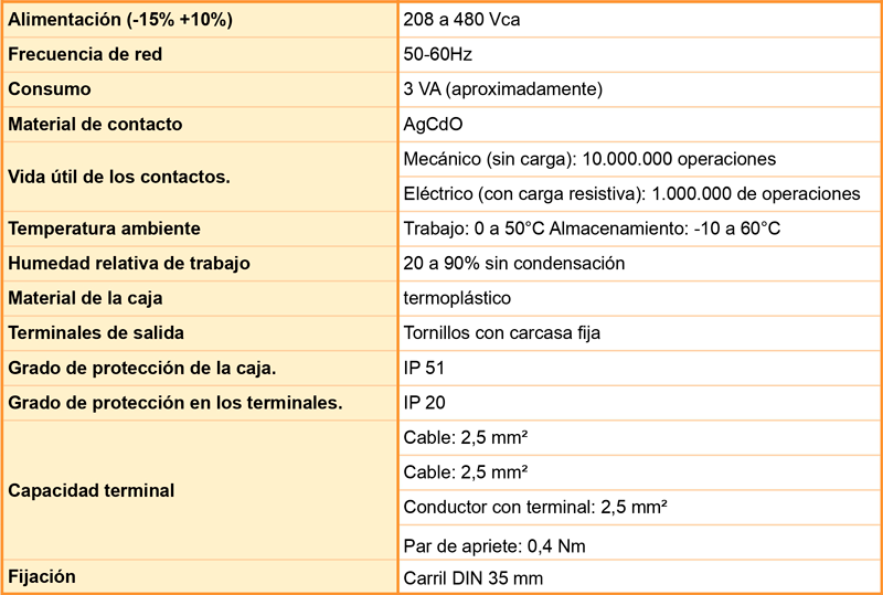 Falta de fase datos técnicos