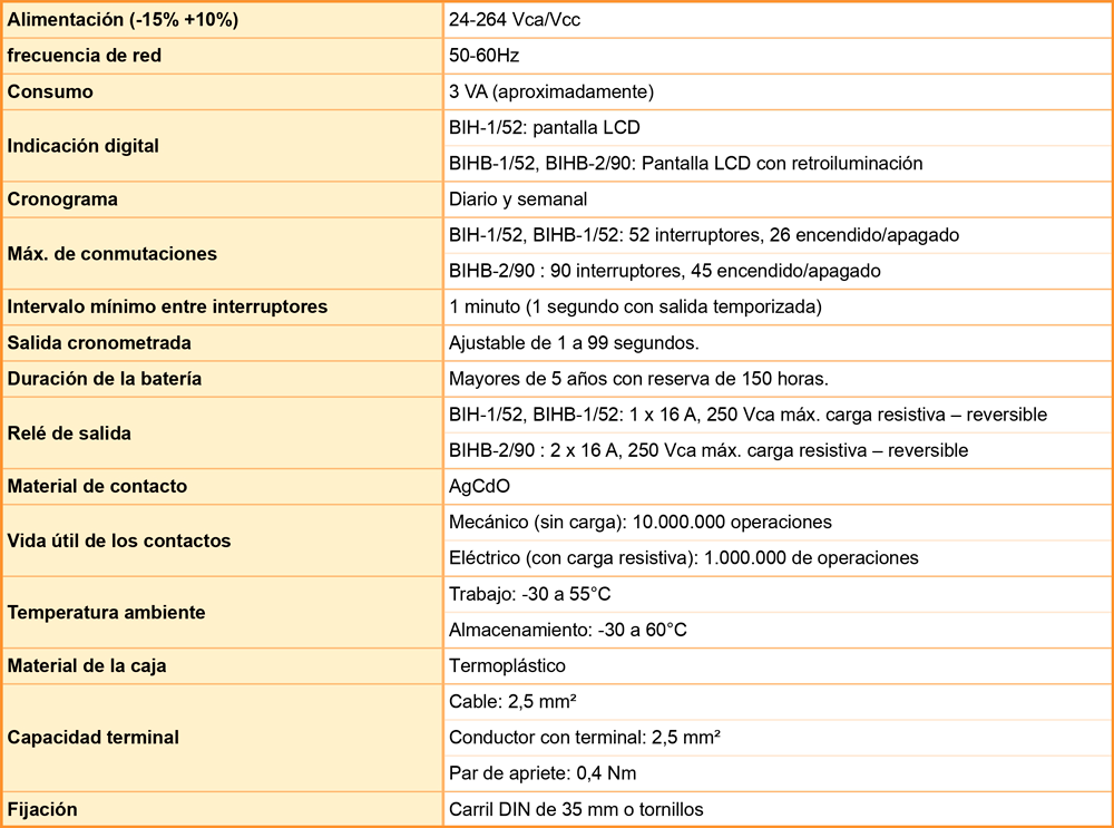 Temporizador BHI datos técnicos