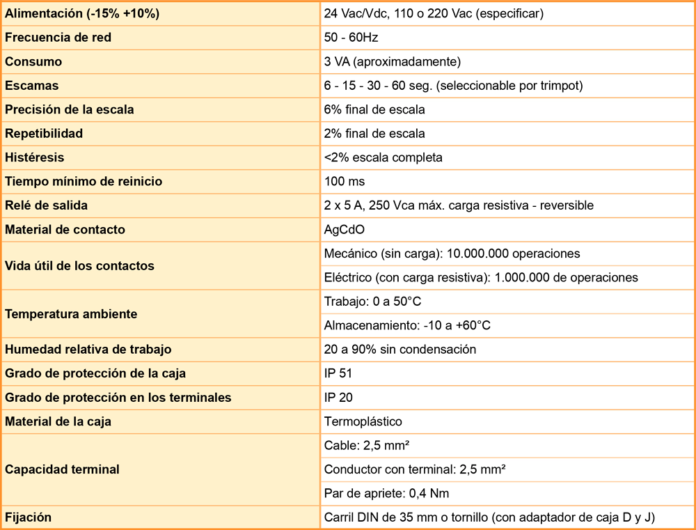 Temporizador Estrella triangulo datos tecnicos