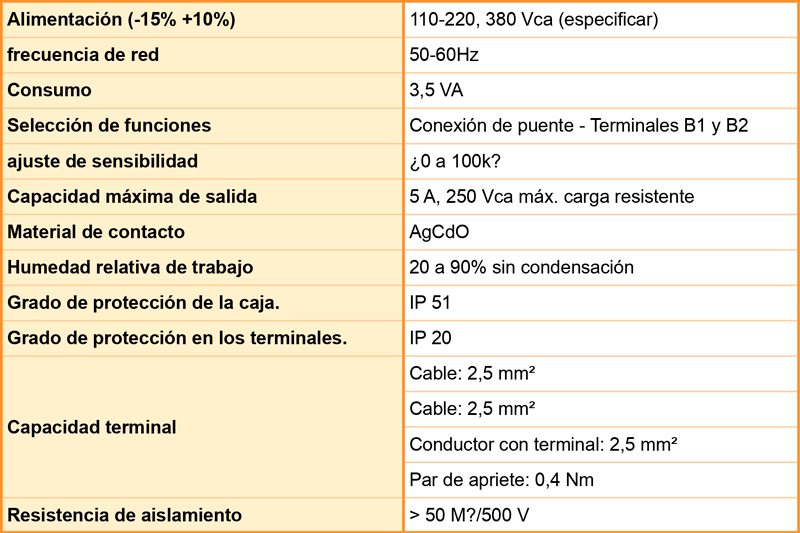 datos técnicos rele